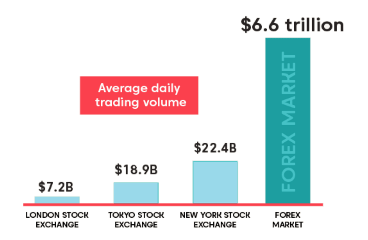 forex-market-trading-daily-volume