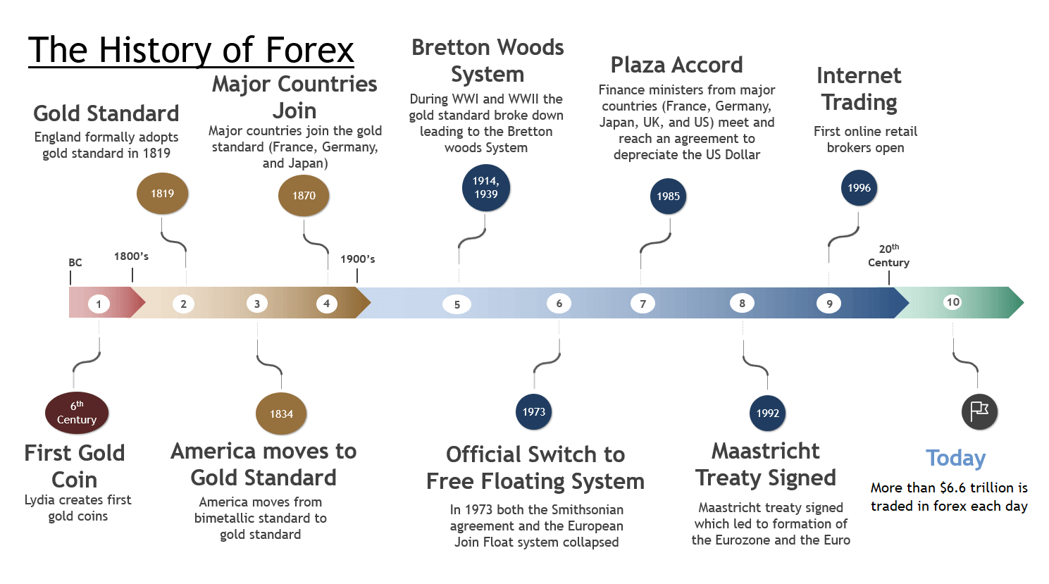forex-market-trading-history