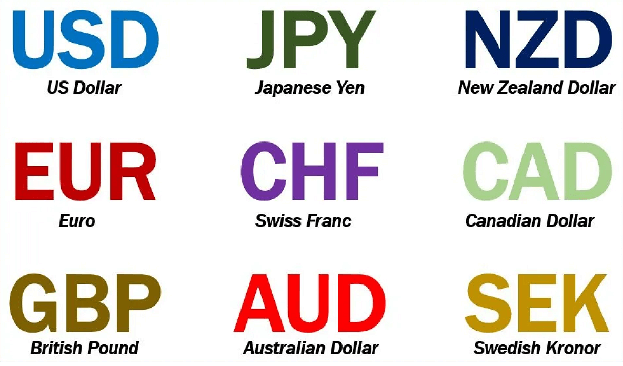 forex-market-trading-major-currencies
